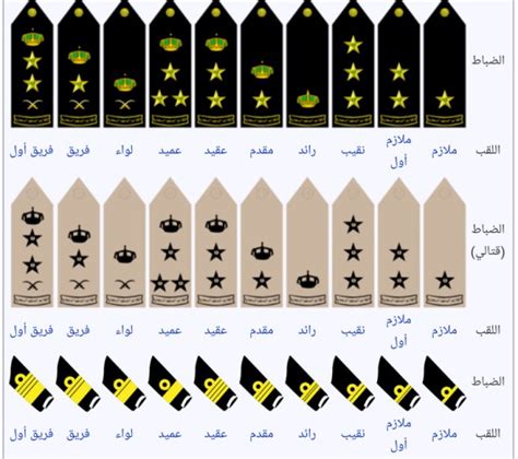 كم راتب الضابط السعودي
